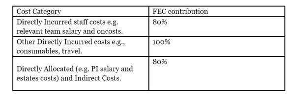 FEC costs table