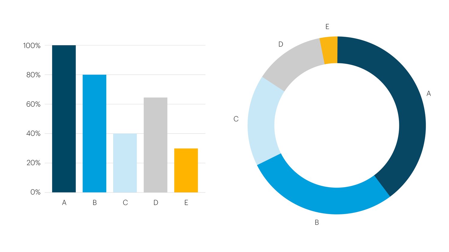 Charts and graphs | The British Academy